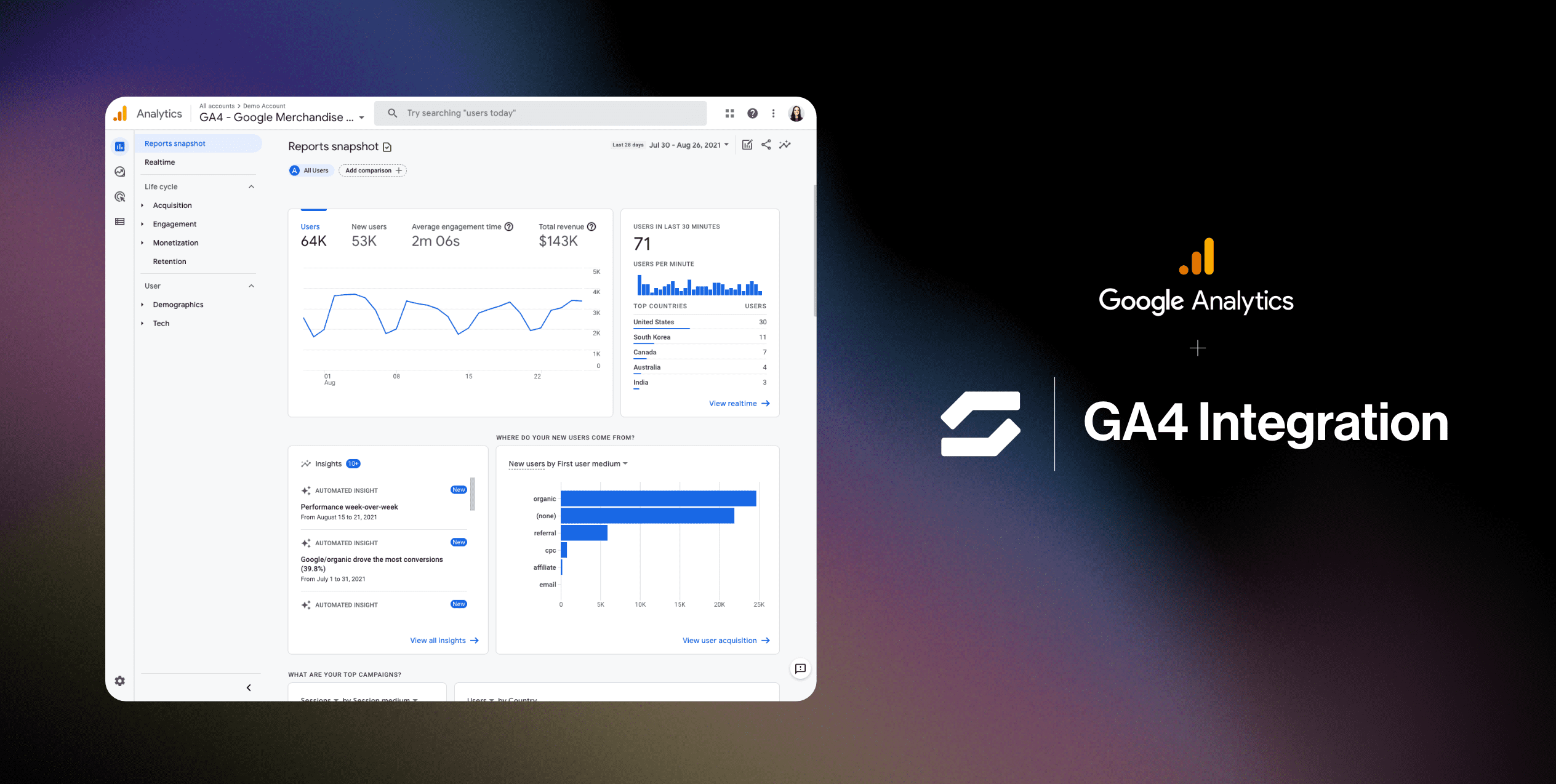 GA4 integration, hjälp med uppsättning av google analytics